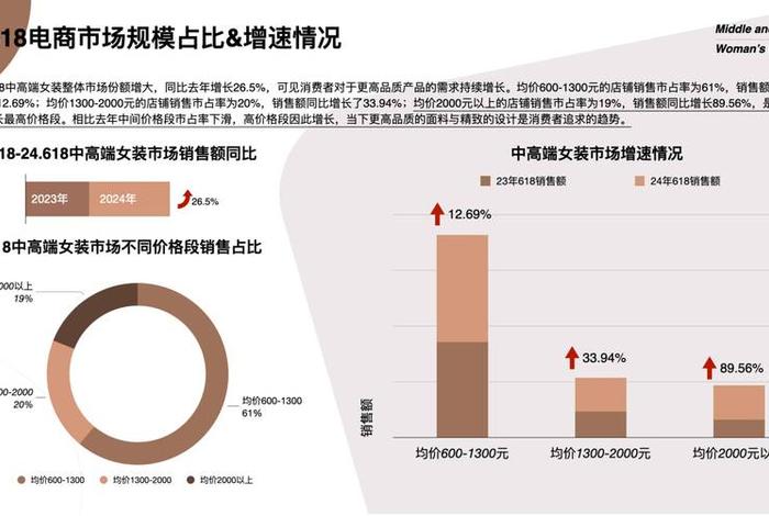 电商数据分析报告范文 - 电商行业数据分析报告范文 电商数据分析报告范文 - 电商行业数据分析报告范文