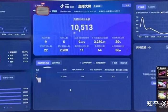 抖音电商罗盘在哪 - 抖音电商罗盘实时大屏在哪