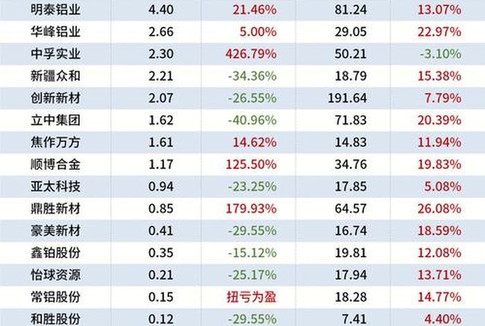 商电铝业现况(商电铝业现况如何) 商电铝业现况(商电铝业现况如何)