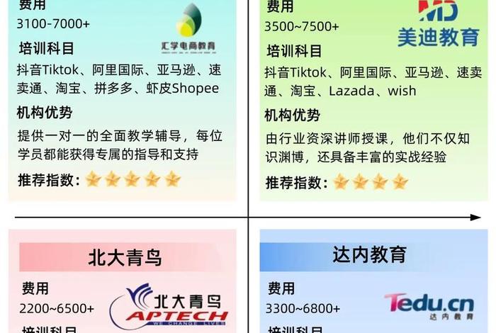 跨境选品培训、跨境选品培训内容
