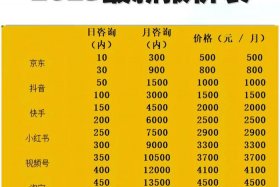 电商号码是多少；电商电话号码是多少