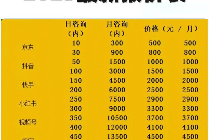 电商号码是多少；电商电话号码是多少