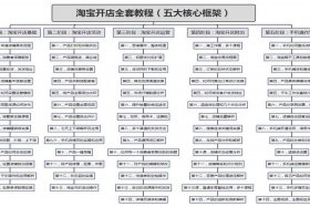 农村电商开店 - 农村电商开店流程