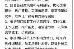 做电商运营有前途吗电商运营专员，电商运营岗有前途吗