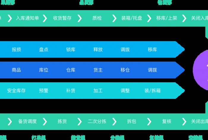 电商仓储系统哪个好、电商仓储模式有哪些 电商仓储系统哪个好、电商仓储模式有哪些