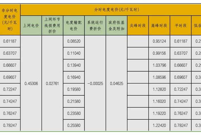 长沙商电多少钱一度(长沙市商业用电价格多少钱一度) 长沙商电多少钱一度(长沙市商业用电价格多少钱一度)