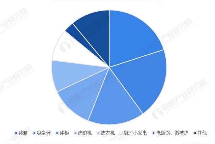 商电贵吗,商用商电比家电贵多少 商电贵吗,商用商电比家电贵多少