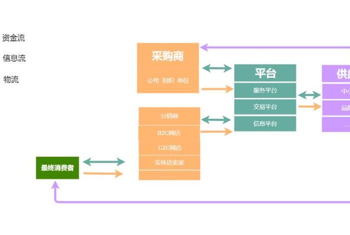 跨级电商运营 跨级电商运营怎么做 跨级电商运营 跨级电商运营怎么做