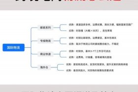 电商 物流 属于什么行业；电商 物流 属于什么行业类别
