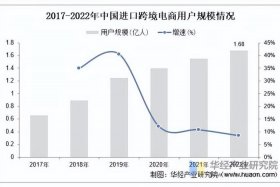 跨境电商的未来发展前景；跨境电商的未来发展前景怎么样