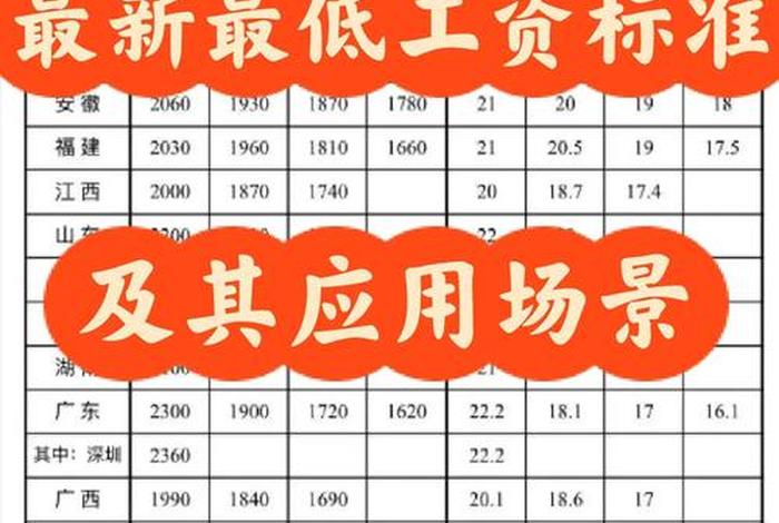 成都电商设计平均工资,成都电商设计平均工资怎么样 成都电商设计平均工资,成都电商设计平均工资怎么样