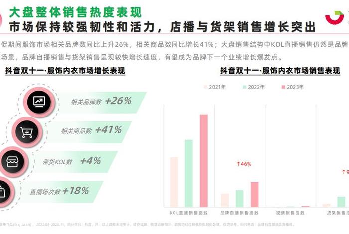 双十一各大电商平台销售额,双十一各大电商平台销售额和纪录 双十一各大电商平台销售额,双十一各大电商平台销售额和纪录