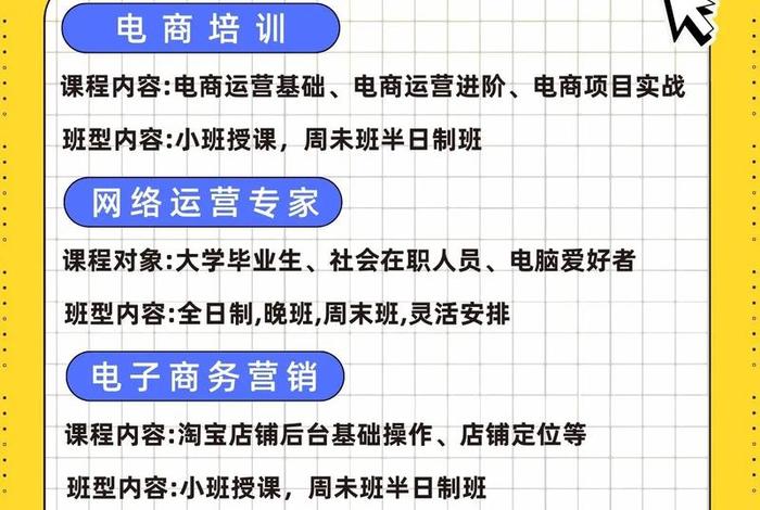 电商网店运营培训 电商网店运营培训内容