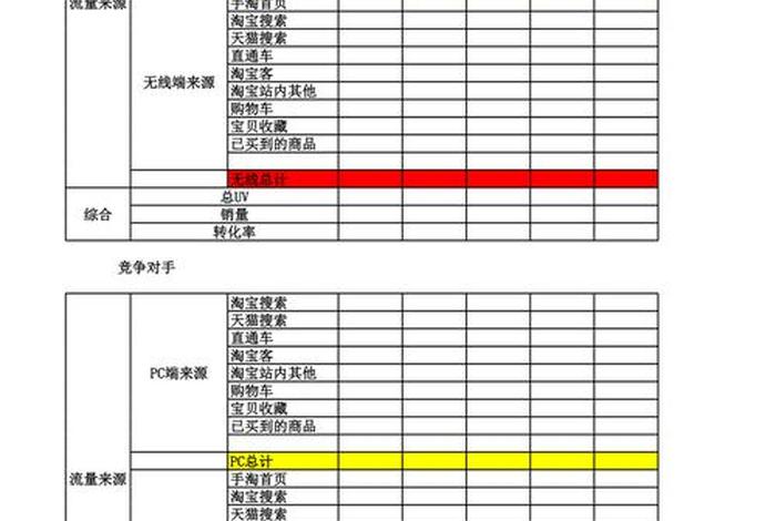 电商数据表格 电商数据表格怎么做