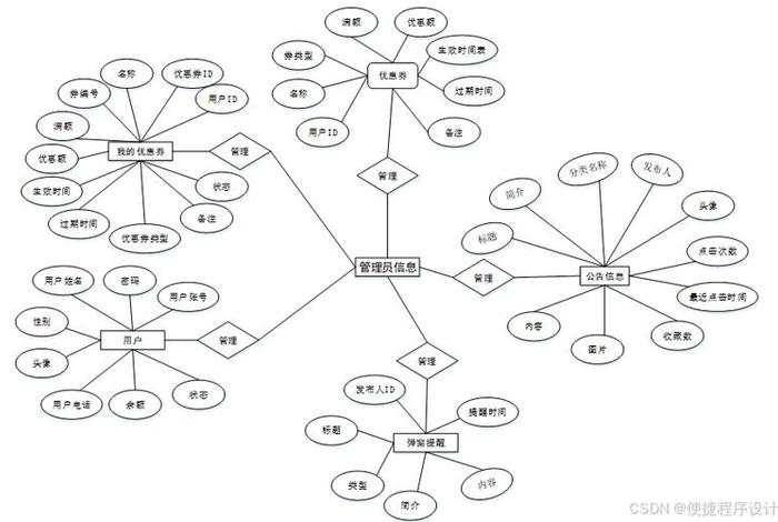 电商平台数据库设计与优化 电商平台数据库设计与优化方案 电商平台数据库设计与优化 电商平台数据库设计与优化方案