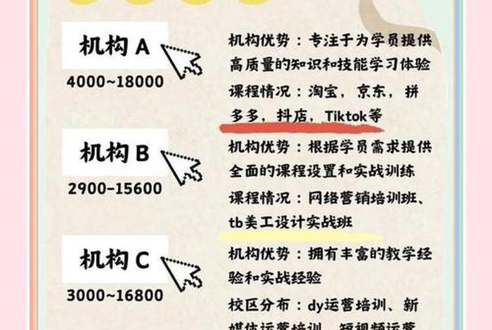 电商培训学校引流的方案 - 青岛电商引流培训 电商培训学校引流的方案 - 青岛电商引流培训
