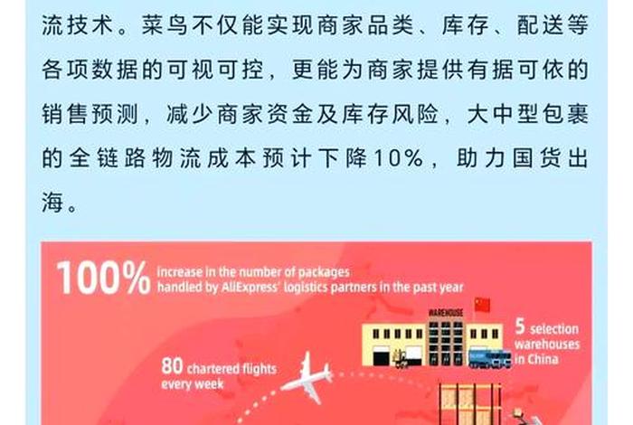 跨境电商物流海外仓（跨境电商物流海外仓建设情况）