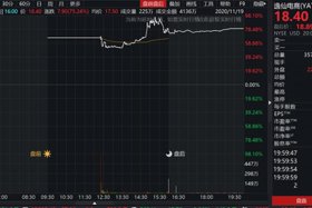 逸仙电商公司股票 逸仙电商公司股票代码是多少