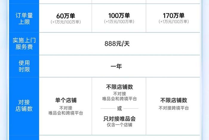 跨境电商ERP系统价格,跨境电商erp系统价格 跨境电商ERP系统价格,跨境电商erp系统价格