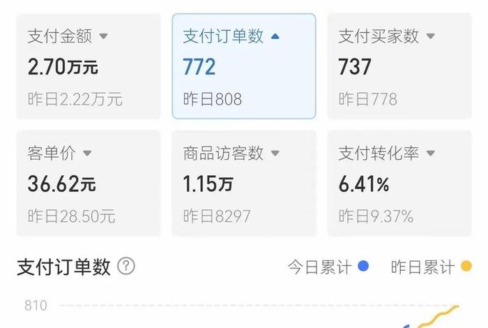 电商核心计算方式 电商核心计算方式有哪些