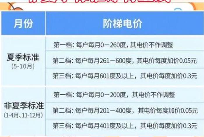 商电和民电的收费标准一样吗;商电和民电的价格差多少 商电和民电的收费标准一样吗;商电和民电的价格差多少