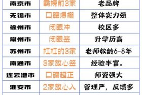 南京跨境电商培训机构；南京跨境电商培训机构哪家好