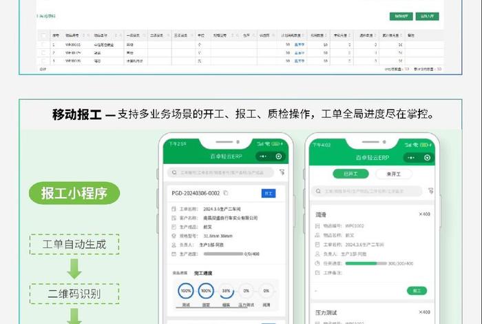 电商erp软件开发业务咨询、电商erp软件开发业务咨询工作内容