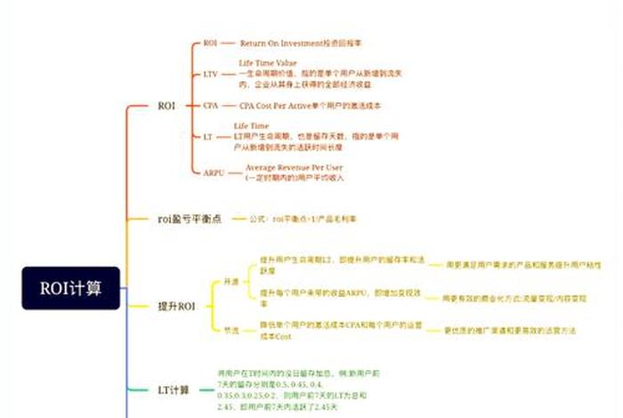 电商roi计算器工具,电商roi怎么计算 电商roi计算器工具,电商roi怎么计算