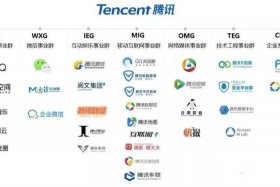 腾讯电商新布局，腾讯电商新布局图
