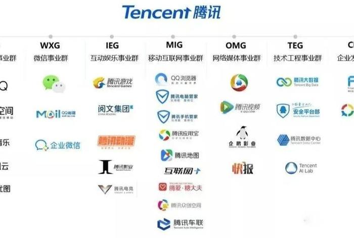 腾讯电商新布局,腾讯电商新布局图 腾讯电商新布局,腾讯电商新布局图