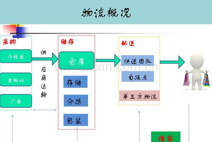 电商平台供应链金融模式信用风险-京东；京东供应链金融模式及风险分析