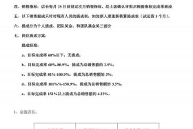 跨境电商提成按利润还是销售额；跨境电商业务提成一般是多少