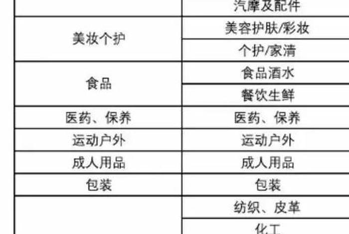 电商通货产品通品指什么(通货和产品有什么区别) 电商通货产品通品指什么(通货和产品有什么区别)