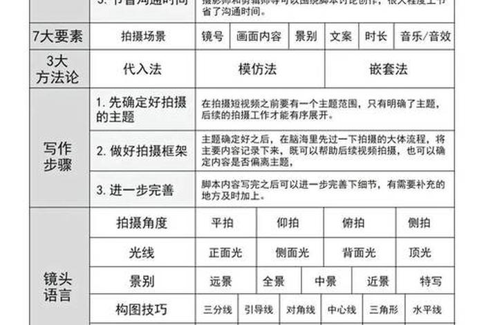 电商班级风采视频表格脚本、电商风采展示简短文字 电商班级风采视频表格脚本、电商风采展示简短文字