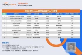 印尼电商平台排名榜单最新 - 印尼电商平台排名榜单最新公布