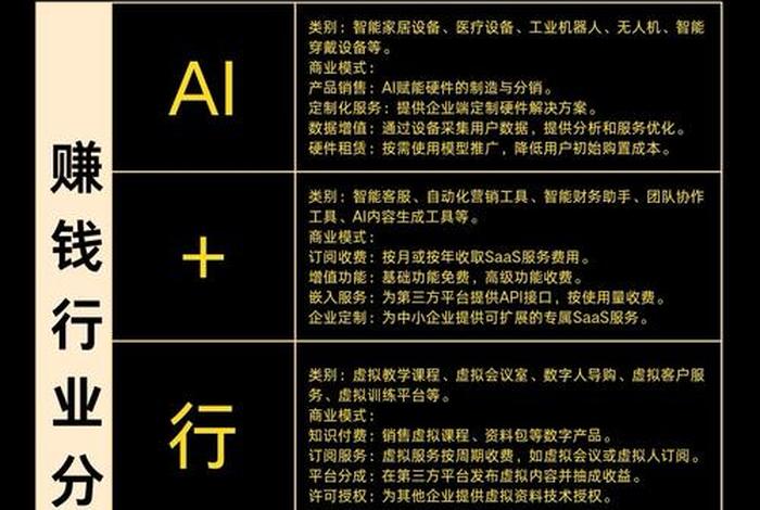 比电商还要赚钱的行业(比电商还要赚钱的行业是什么) 比电商还要赚钱的行业(比电商还要赚钱的行业是什么)