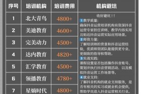 青岛电商培训班在哪里；青岛电商运营培训哪个机构好