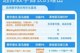 跨境电商免费erp哪个品牌好；跨境电商免费erp哪个品牌好用