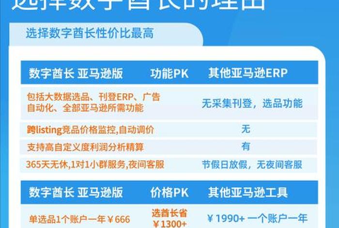 跨境电商免费erp哪个品牌好;跨境电商免费erp哪个品牌好用 跨境电商免费erp哪个品牌好;跨境电商免费erp哪个品牌好用