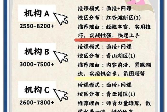 南昌电商培训机构;南昌电商培训机构有哪些 南昌电商培训机构;南昌电商培训机构有哪些