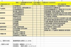 电商如何做店铺分析 怎么做店铺分析