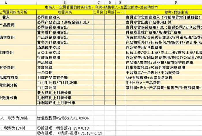 电商如何做店铺分析 怎么做店铺分析 电商如何做店铺分析 怎么做店铺分析