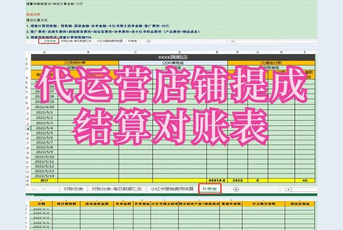 电商提成一般是怎么算的；电商提成一般是怎么算的呢