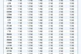 电商云仓收费标准最新 - 电商云仓收费标准最新规定