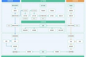 erp电商系统 - 电商erp操作流程