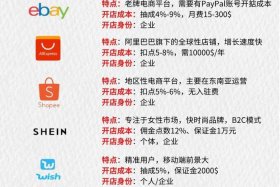 fordeal跨境电商平台与亚马逊区别 跨境电商ebay和亚马逊的区别