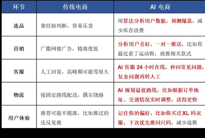 ai电商是什么意思;ai电商是什么意思啊 ai电商是什么意思;ai电商是什么意思啊