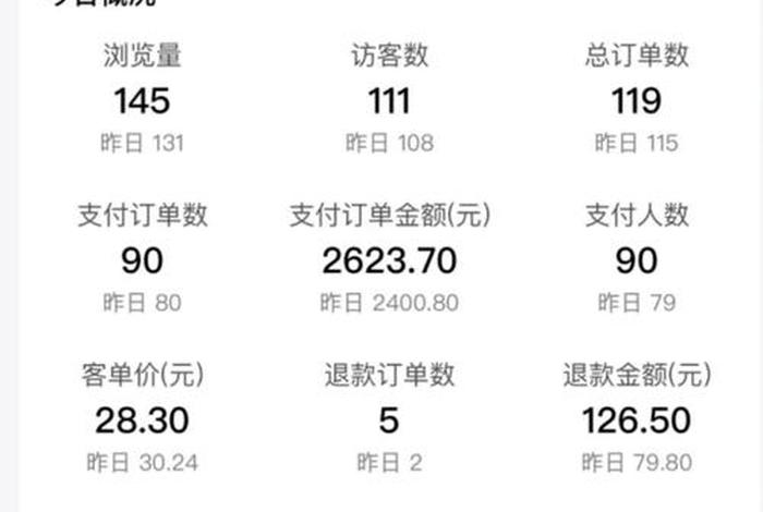 什么电商平台最容易出单 什么电商平台最容易出单子 什么电商平台最容易出单 什么电商平台最容易出单子