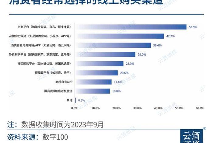电商数据查询平台 - 京东电商数据查询平台
