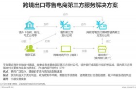 出口跨境电商b2c平台 出口跨境电商b2c平台有哪些